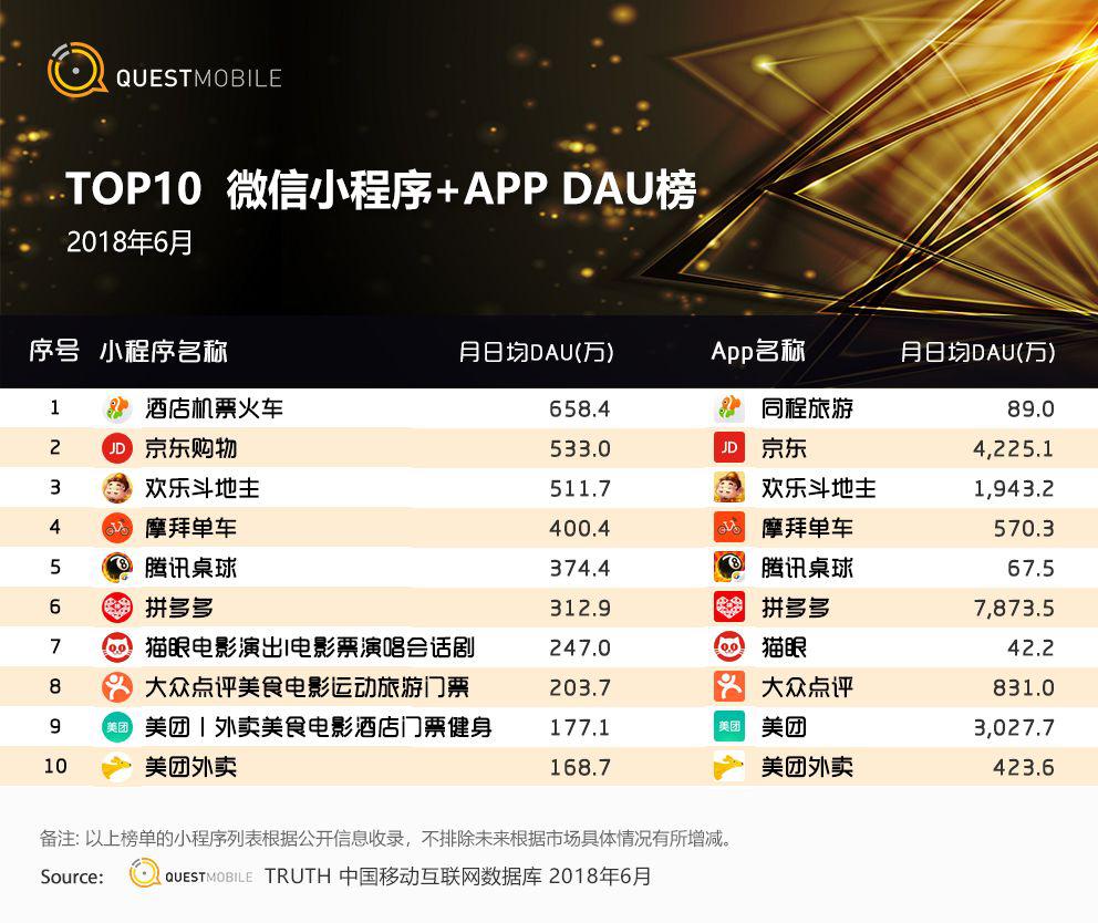 QuestMobile微信小程序深度洞察研究报告