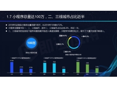 微信小程序总量达100万，二、三线城市占比近半达46.3%