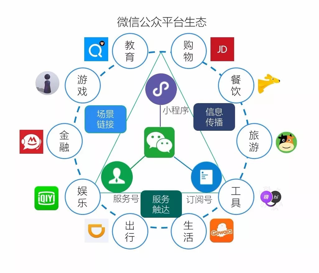 2018微信小程序洞察:未来小程序将超越AppStore应用总数,用户破7亿