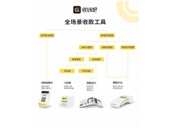 收钱吧账号突然被封了，钱也取不出来了怎么办
